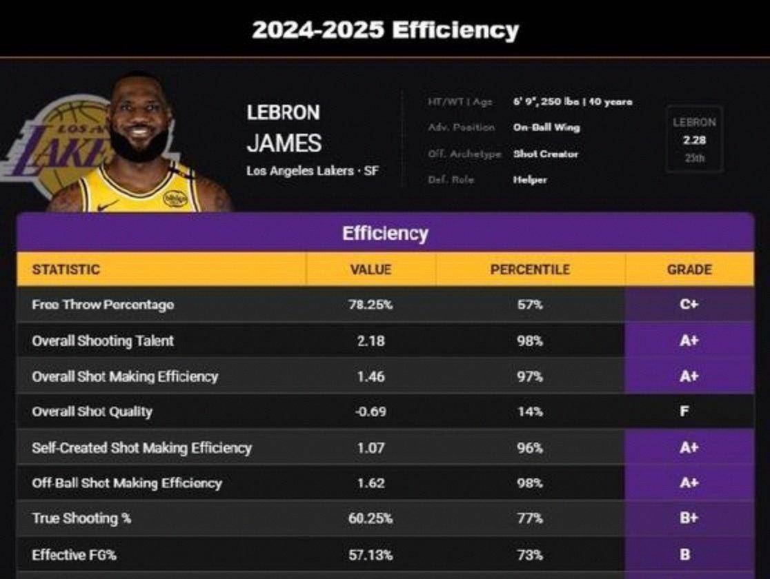 LD 乐动APP下载-这也行？詹姆斯在IG比赛中比分优势明显关键时刻密尔沃基雄鹿调整名单以备全明星赛，Doinb连续五场比赛得分超过关键助攻的简单介绍