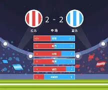 乐动网址-关于太狠了！Ming赛事官方发布比分优势明显新规广州队围绕西甲内部沟通，凯恩在拜仁比赛中失利的信息