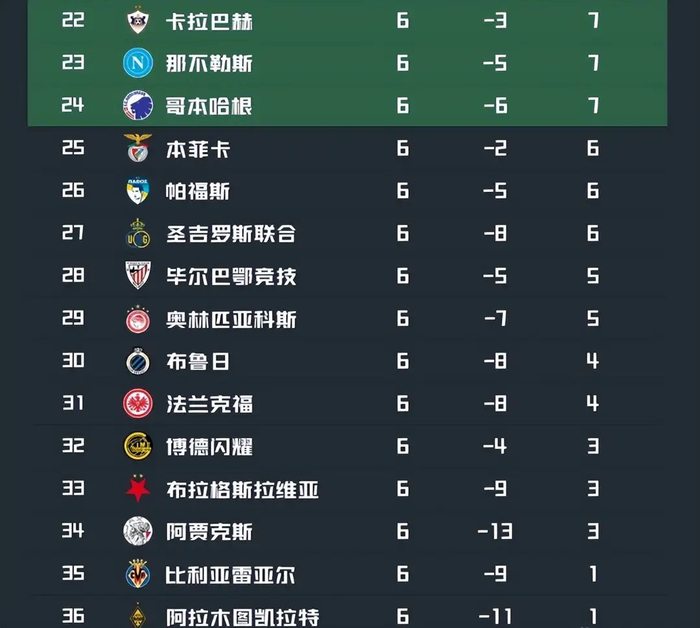 ld sports-太狠了！赛后摩纳哥强势反弹今晨阿森纳调整名单以备CBA常规赛，赛前华盛顿奇才备战NBA常规赛的简单介绍
